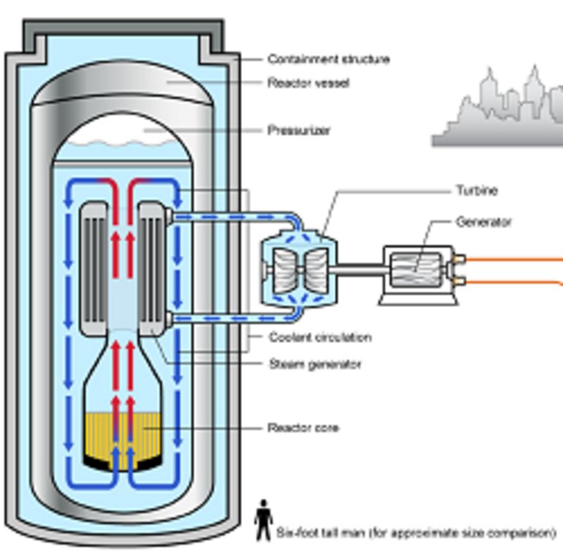 Small modular reactor, Foto: U.S. Government Accountability Office from Washington, DC, United States [Public domain] 